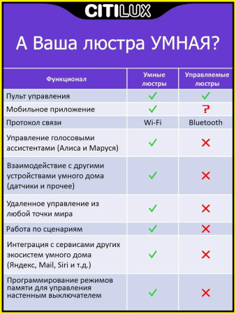 Потолочный светодиодный светильник Citilux Старлайт Смарт CL703A43G