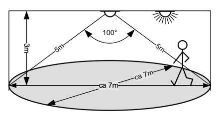  Датчик Sens Mini (Black, 220V, IP44)
